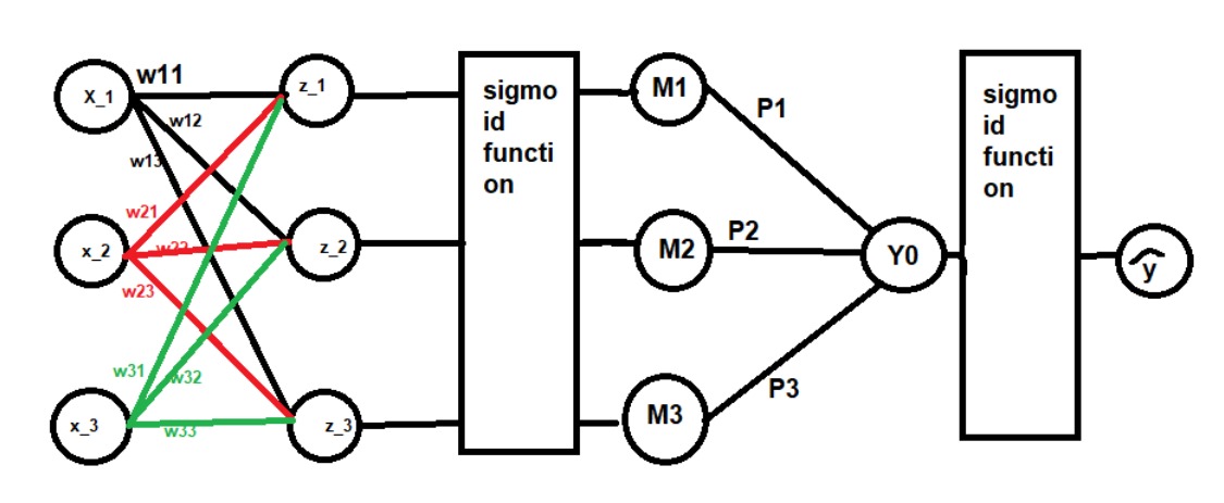 fig5