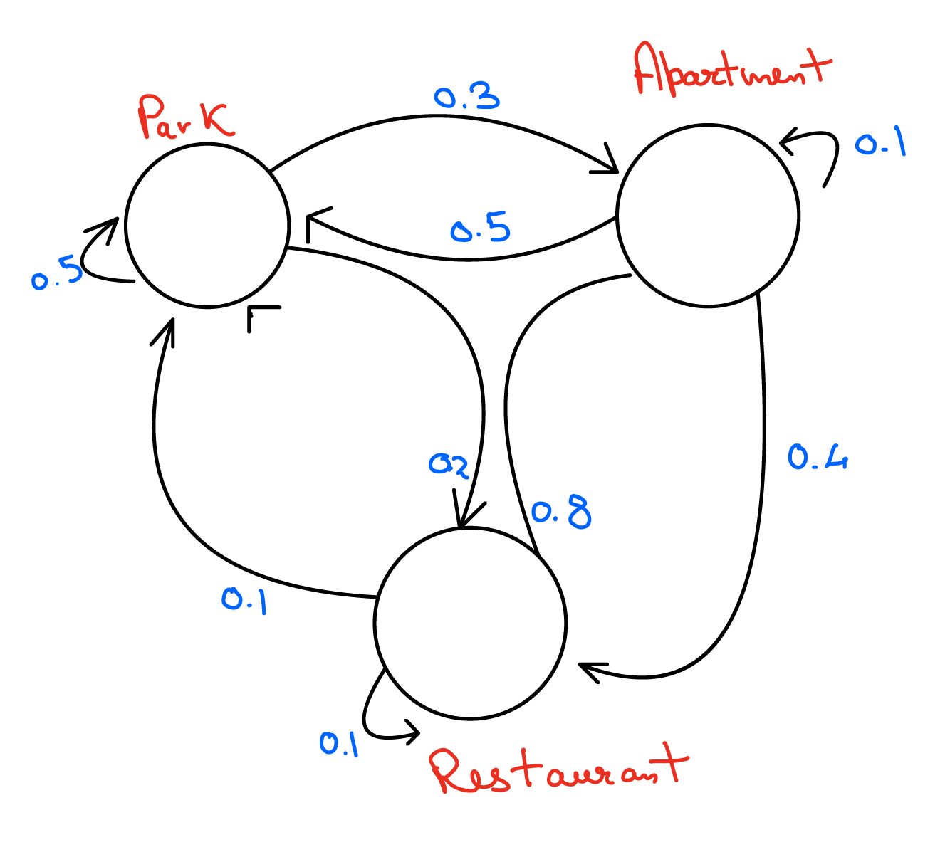 fig2