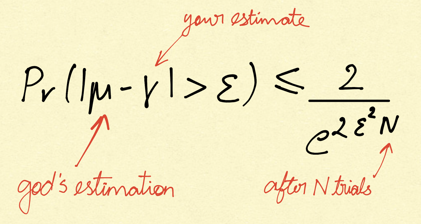 Hoeffding’s Inequality