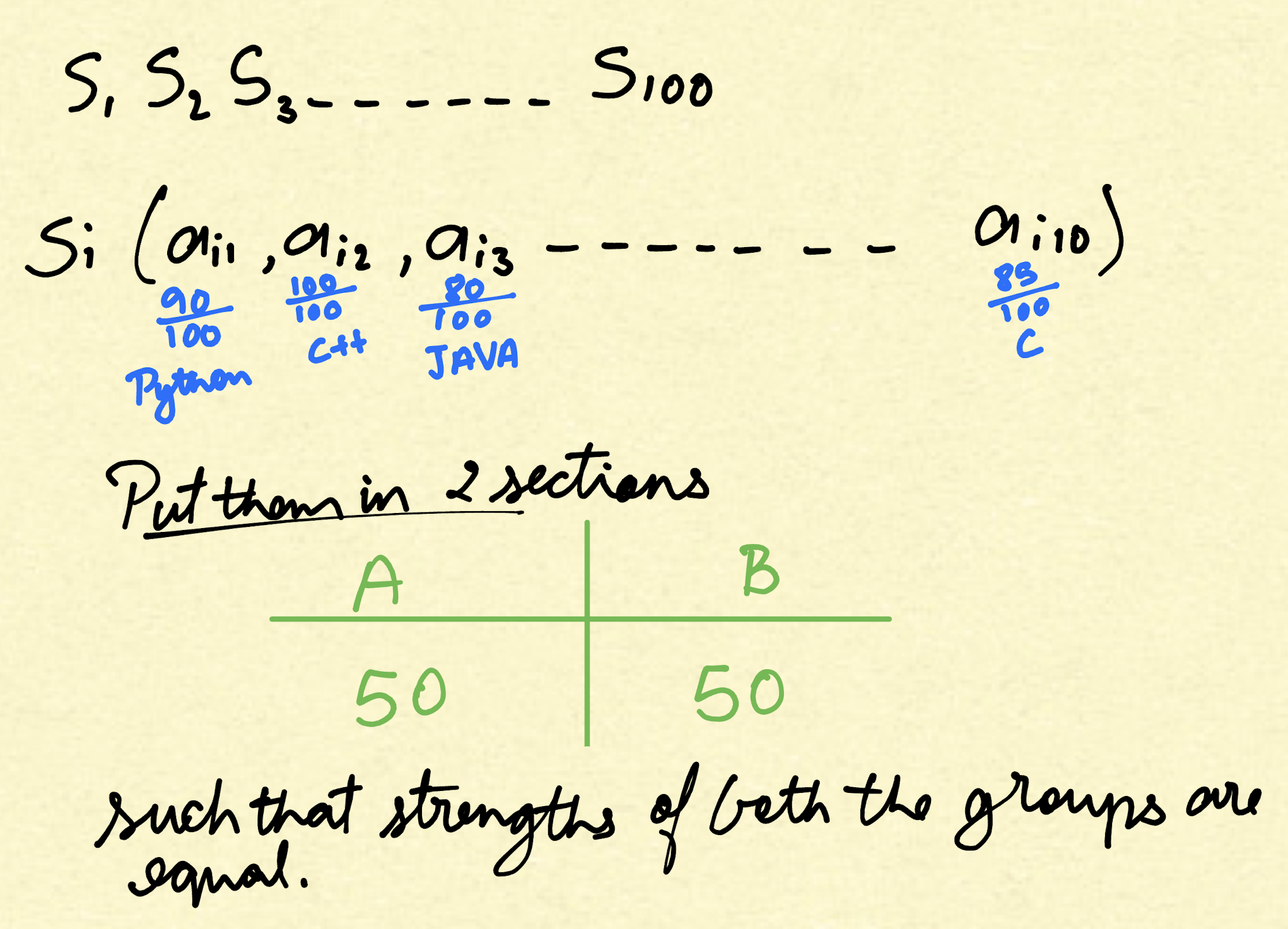 Hoeffding’s Inequality