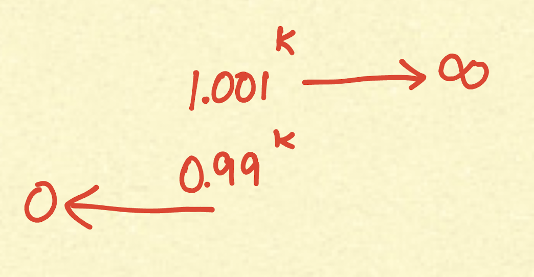 Hoeffding’s Inequality