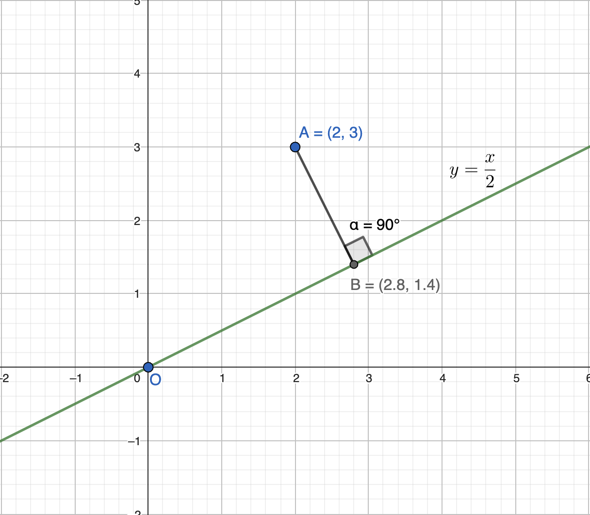 Projection of Point A on the Line